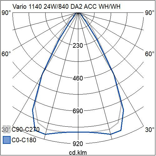 airam Pinta-/ripustusvalaisin vario 1140 24w/840 da2 60d acc wh/wh