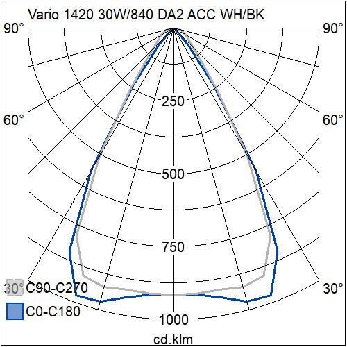 airam Pinta-/ripustusvalaisin vario 1420 30w/840 da2 60d acc wh/bk