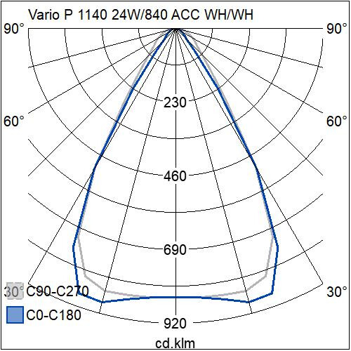 airam Ripustusvalaisin vario p 1140 24w/840 60d acc wh/wh p