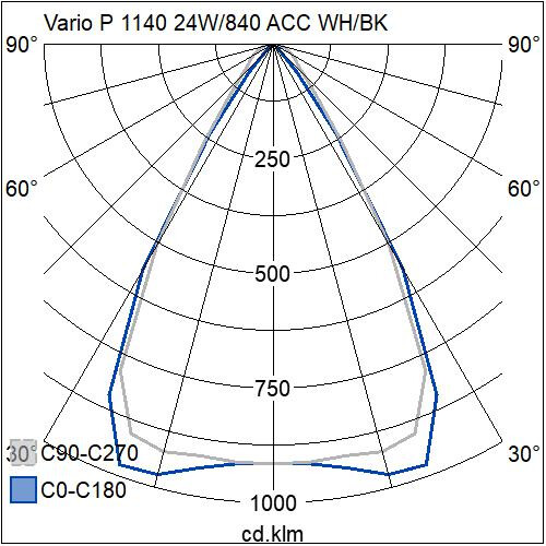 airam Ripustusvalaisin vario p 1140 24w/840 60d acc wh/bk p