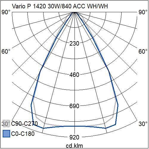 airam Ripustusvalaisin vario p 1420 30w/840 60d acc wh/wh p