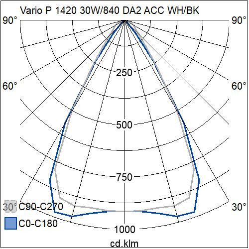 airam Ripustusvalaisin vario p 1420 30w/840da2 60dacc wh/bk p