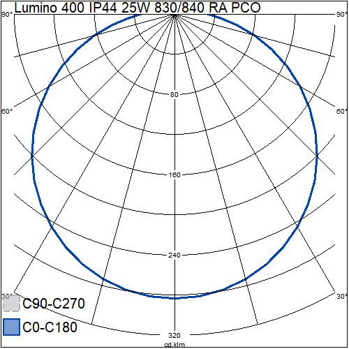 airam Sensorarmatur lumino 400 ip44 25w/840c ra pco wh