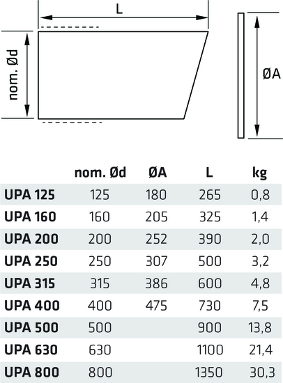 climecon Ventilationdysa climecon upa2 160