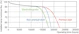 philips Fluorescent lamp t8 philips tl-d 58w/827 g13