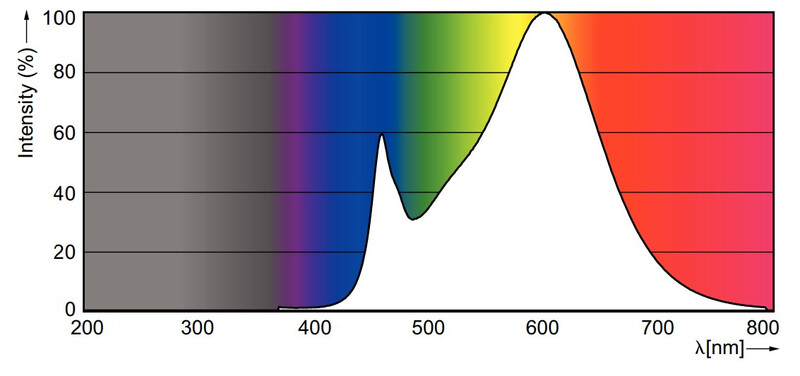 philips Led linear r7s 118mm 830 1600lm 100w=14w