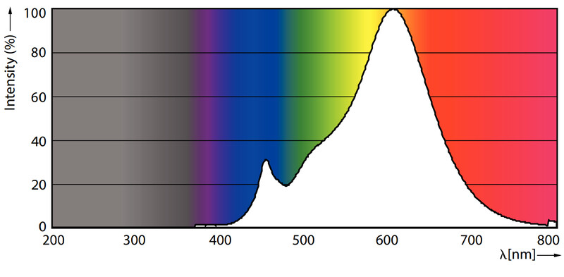 philips Led-spotlight e14 827 210lm 40w=2.8w 36d