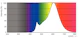 philips Led spot gu5.3 827 621lm 50=7w mr16 36d