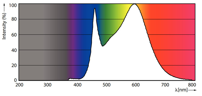 philips Led-spotlight gu5.3 840 660lm 50=7w mr16 36d