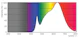 philips Led-spotlight gu10 930 280lm 35w=3.9w 36d