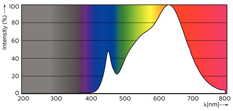 philips Led-spotlight gu10 930 375lm 50w=5.5w 36d