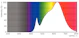philips Led-spotlight gu10 930 375lm 50w=5.5w 36d