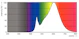 philips Linjär led-ljuskälla r7s 118mm 830 2000lm 120w=14w