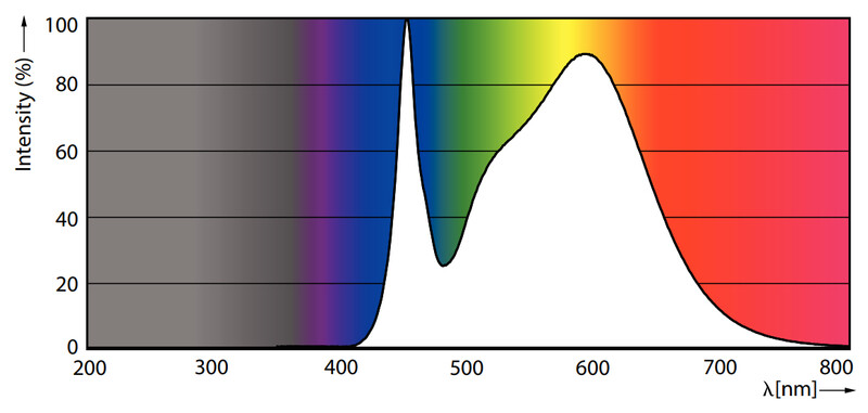 philips Led pl lamp gx24q-3 840 26=9w plt 4p hf