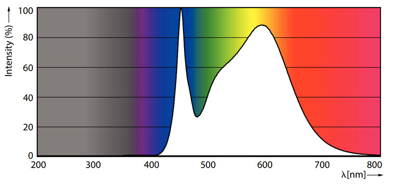 philips Led plug-in lamp gx24q-3 840 32=15w plt 4p hf