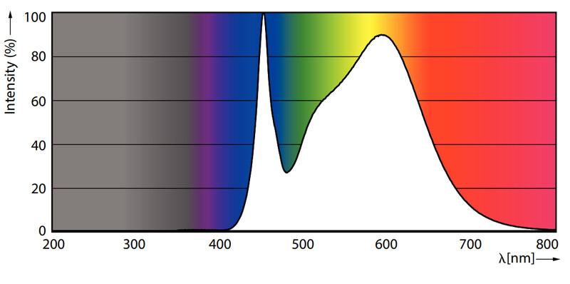 philips Led plug-in lamp gx24q-4 840 42=18.5w plt 4p hf