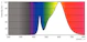 philips Led plug-in lamp 2g11 830 24=12w pll 4p em/230v