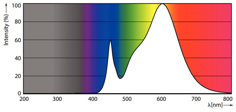 philips Led plug-in lamp gx24q-3 830 26=9w plt 4p hf