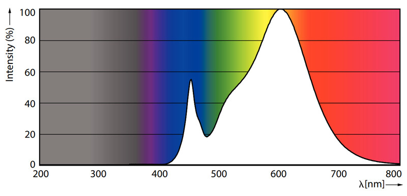 philips Led plug-in lamp gx24q-3 830 32=15w plt 4p hf