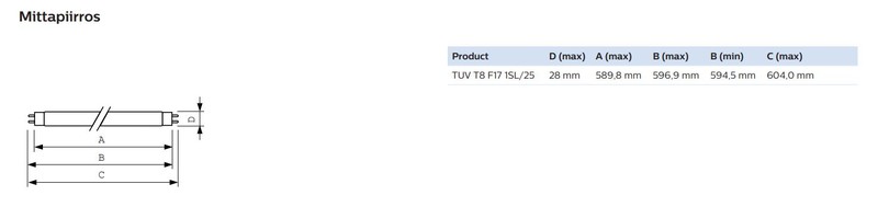philips Uv lamp tuv t8 f17 1sl/25