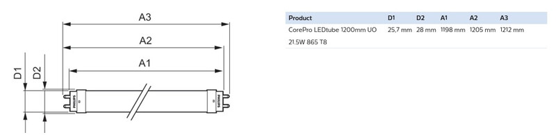 philips Led-valoputki t8 corepro ledtube 1200mm 865 uo 2400lm