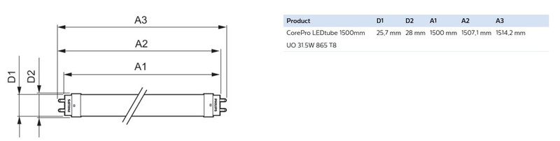 philips Led-valoputki t8 corepro ledtube 1500mm 865 uo 3500lm