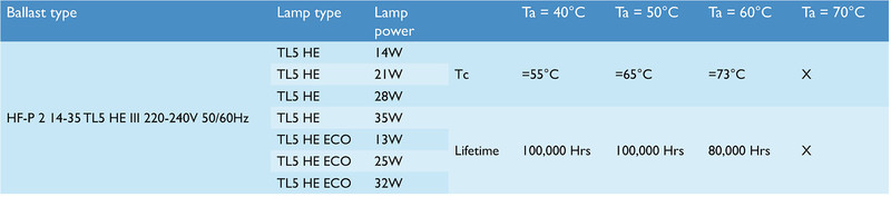 philips Elektroniskt förkopplingsdon hf-p 2 14-35 tl5 he iii