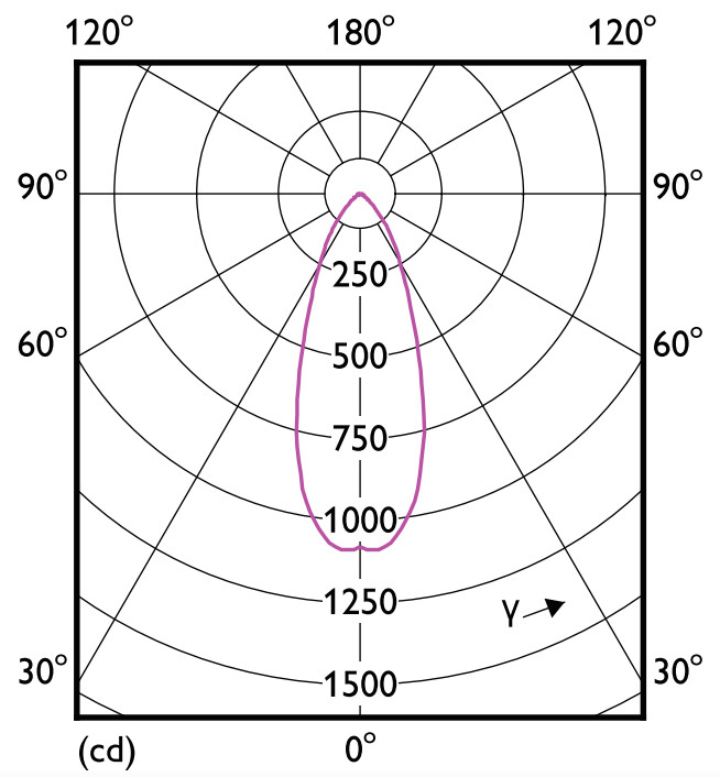 philips Led-spotlight gu5.3 840 660lm 50=7w mr16 36d