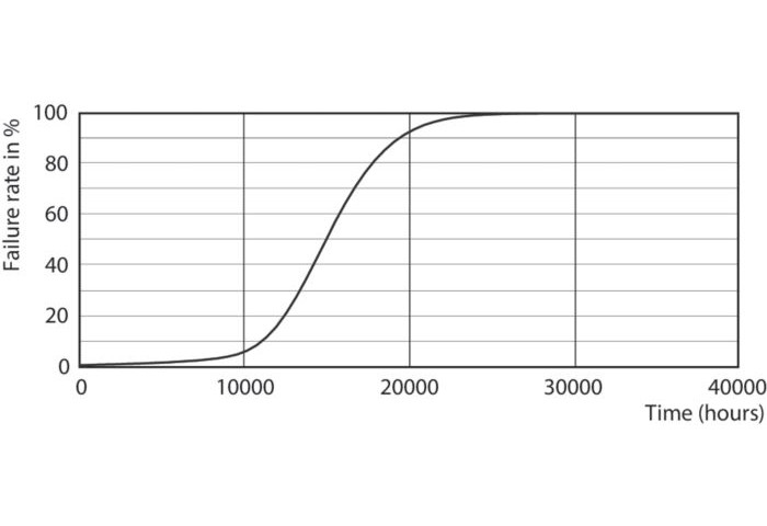 philips Led lamp r7s 78mm 830 950lm 60w=7.5w