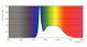 philips Led-valoputki t8 master t8 l1200 865 2500lm 13.5w ue b