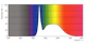philips Led-valoputki t8 master t8 l1500 865 3700lm 20w ue b