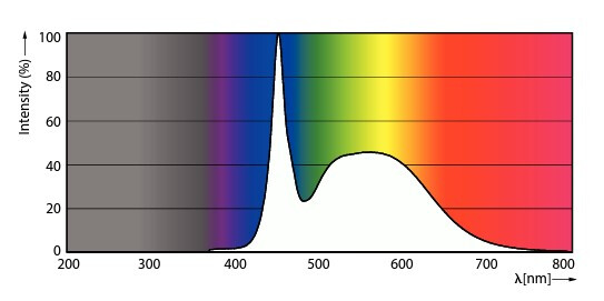 philips Led-valoputki t8 corepro ledtube 1500mm 865 uo 3500lm