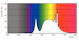 philips Led-lamp master led nd7.3-100w e27 840 frue 1535lm