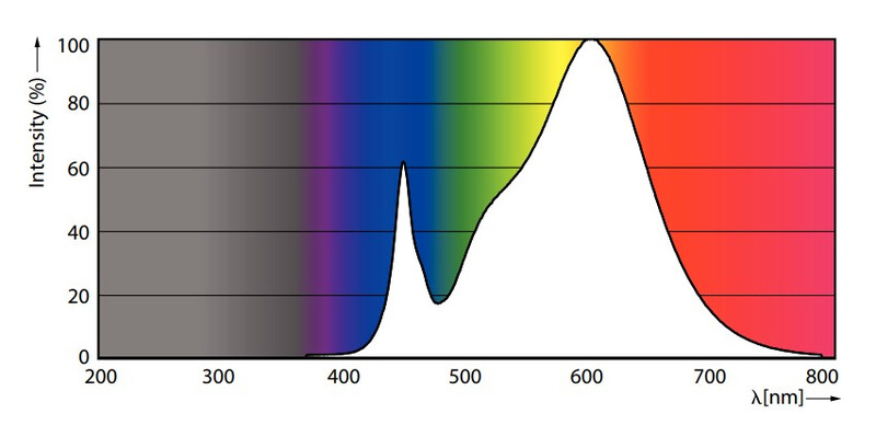 philips Led-valoputki t8 t8 1200mm 830 2200lm 15.5w un