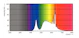 philips Pienkupulamppu e27 840 485lm 40w=2.3w p45 ue