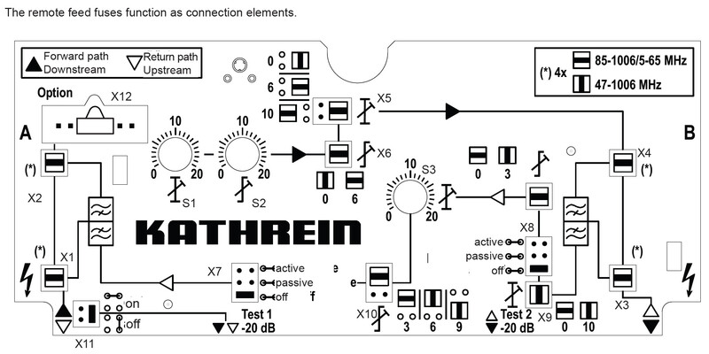 kathrein Broadband amplifier 5-65/85-1006mhz, d3.0