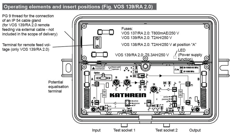 kathrein Broadband amplifier 5-65/85-1006mhz, d3.0, remote