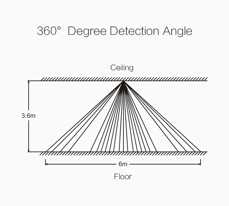 celotron Ir detektor 360 degr.pir detec.