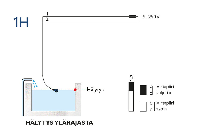 kari-finn Vätkenivåvakt 1 h