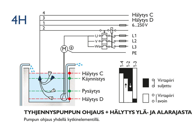 kari-finn Level switch 4h,pump contr.+high,low alarm