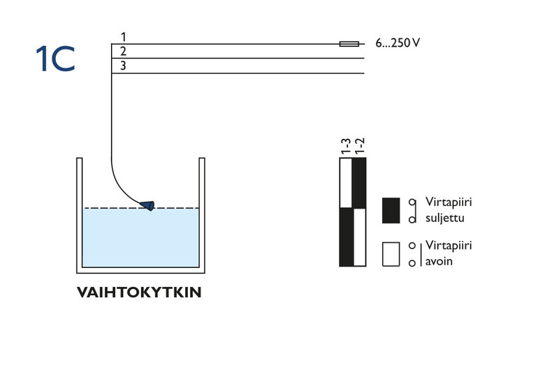kari-finn Level switch 1c, change over contact, alarm
