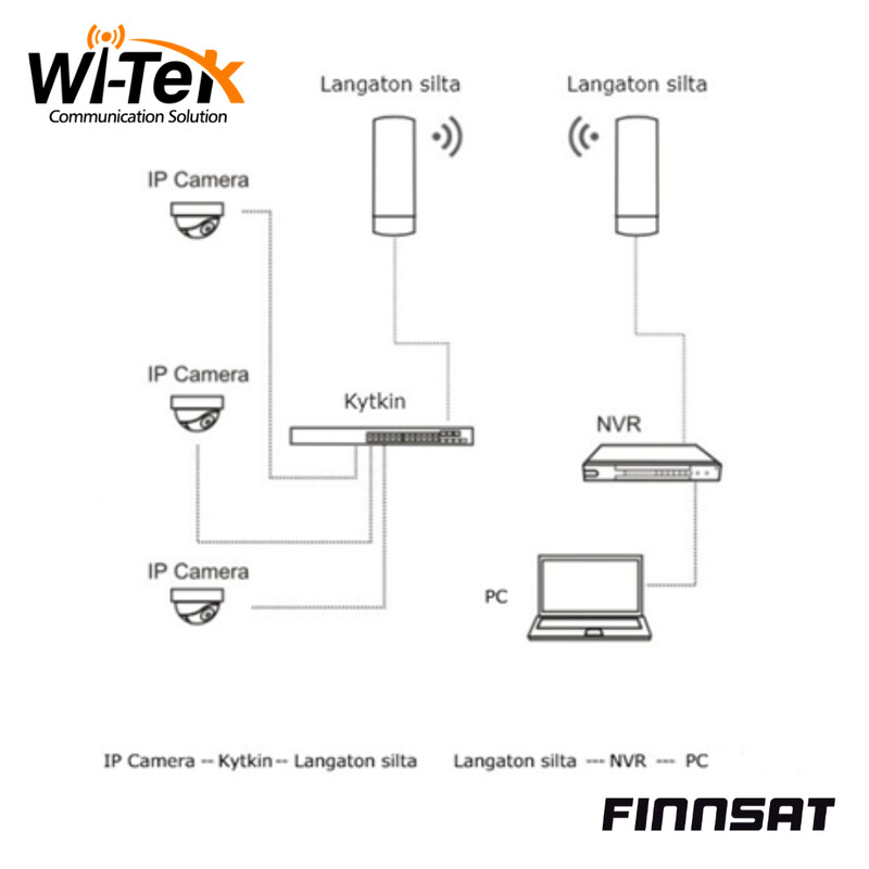 wi-tek Wireless basestation wireless link pair 5ghz 5km