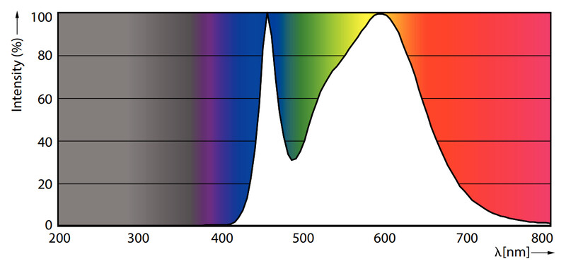 philips Led-standardlampa e27 840 1050lm 75w=9.5w t38 fr
