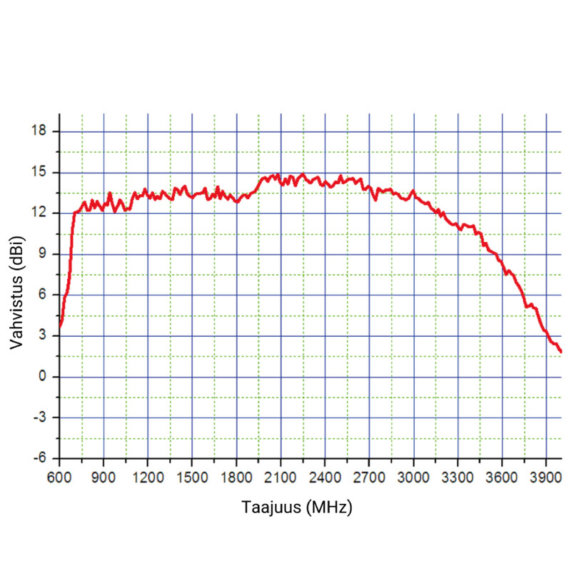 finnsat Antenni 4g/5g suunta-antenni 11-14dbi