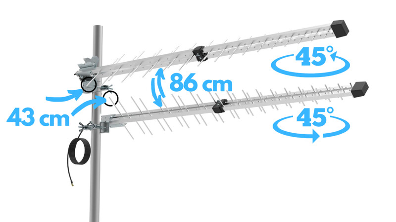 finnsat Antenni 4g/5g suunta-antenni 11-14dbi