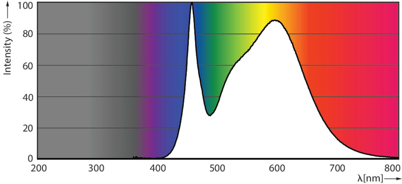 philips Led-lampa e27 840 5000lm 125w=35w 230v