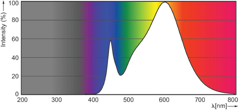 philips Led-lampa g24q-2 18w=6.5w 830 hf 4p