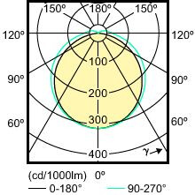 philips Led-lampa g24q-2 18w=6.5w 840 hf 4p