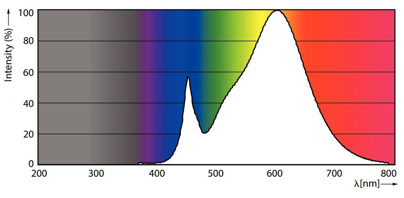 philips Led-pistokantalamppu corepro 2g11 830 55w=24w pll 4p hf