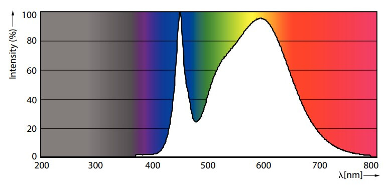 philips Led pl lamp 2g11 840 55w=24w pll 4p hf